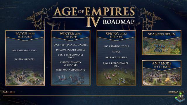 Age of Empires 4: The roadmap until mid-2022 unveiled, many new features on the program